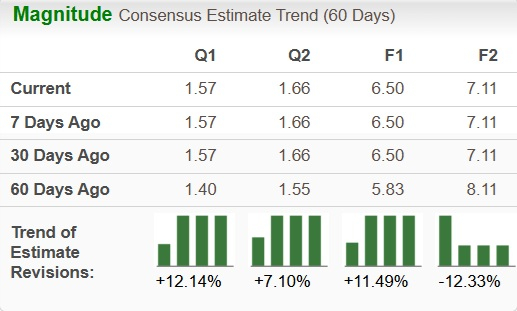 Zacks Investment Research