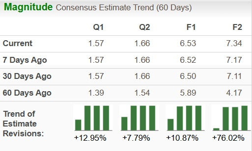 Zacks Investment Research