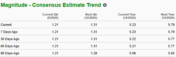 Zacks Investment Research