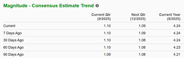 Zacks Investment Research