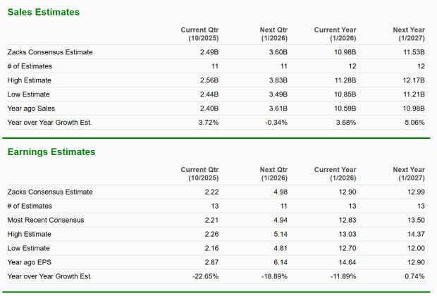 Zacks Investment Research