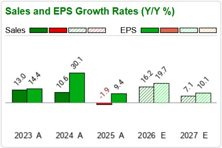 Zacks Investment Research