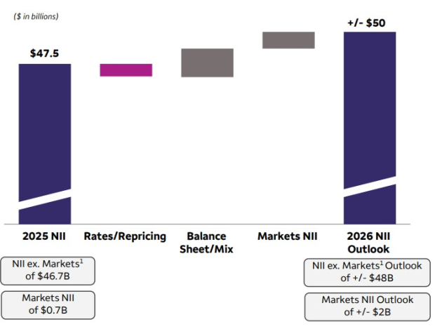 Wells Fargo & Company