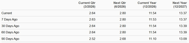 Zacks Investment Research