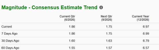 Zacks Investment Research