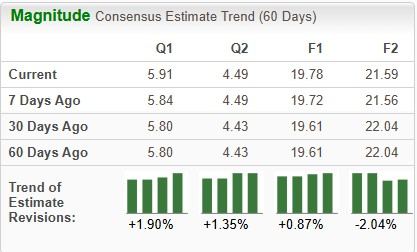 Zacks Investment Research
