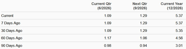 Zacks Investment Research