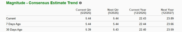 Zacks Investment Research