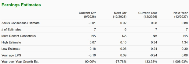 Zacks Investment Research