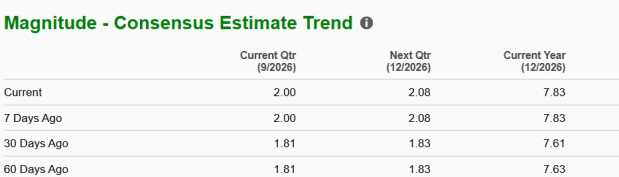 Zacks Investment Research