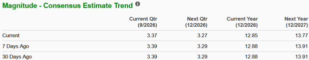 Zacks Investment Research