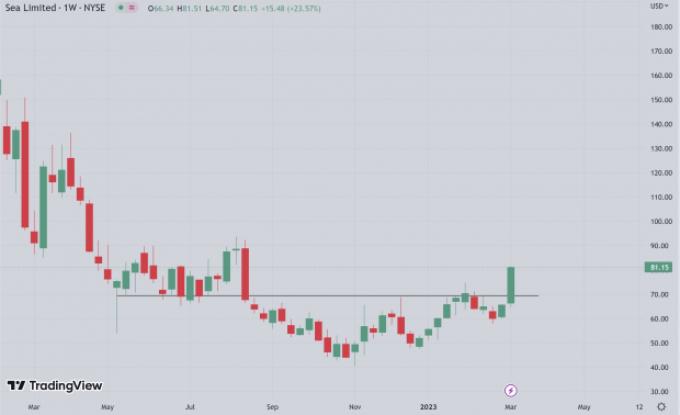 TradingView