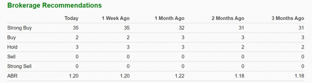 Zacks Investment Research