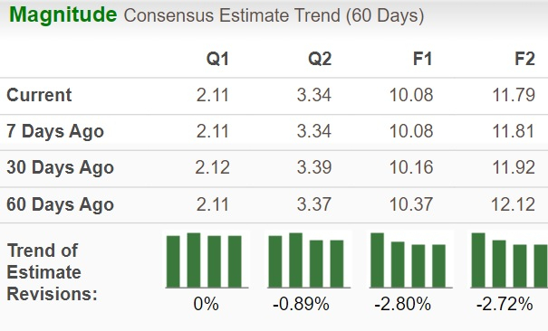 Zacks Investment Research