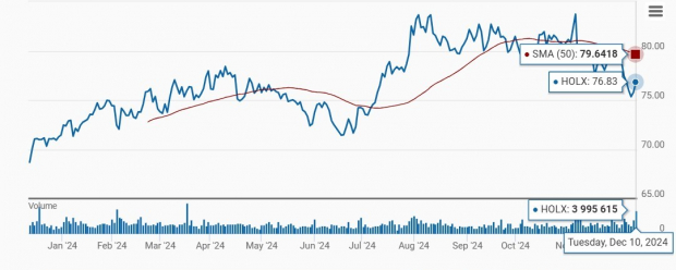 Zacks Investment Research