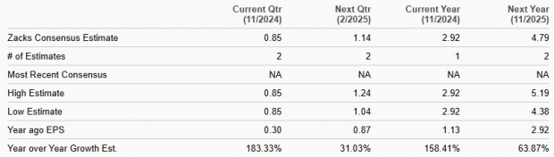 Zacks Investment Research