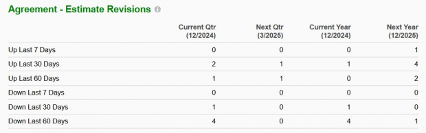 Zacks Investment Research