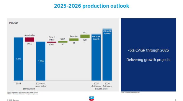 Chevron Corporation