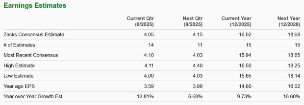 Zacks Investment Research