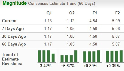 Zacks Investment Research