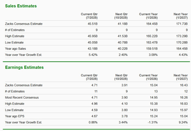 Zacks Investment Research