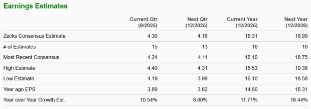 Zacks Investment Research