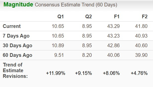 Zacks Investment Research