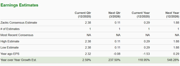 Zacks Investment Research