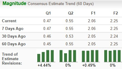 Zacks Investment Research