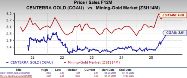 Zacks Investment Research