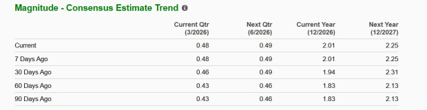 Zacks Investment Research