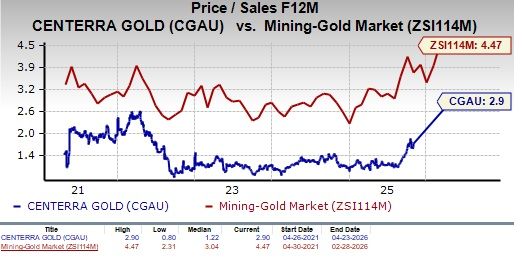 Zacks Investment Research