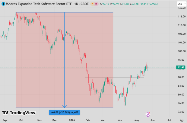 TradingView