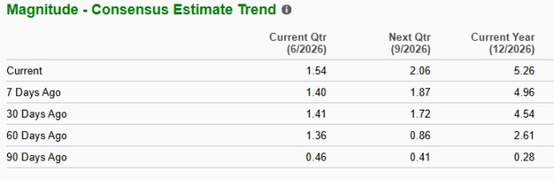 Zacks Investment Research