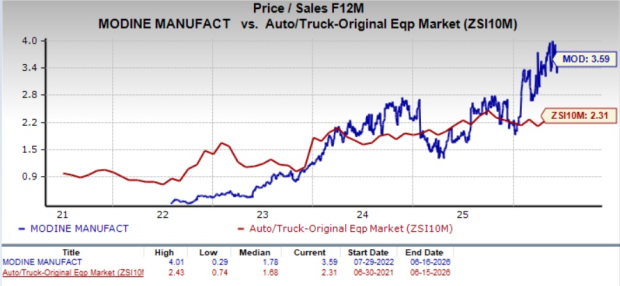 Zacks Investment Research