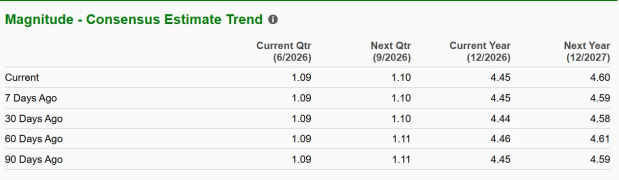 Zacks Investment Research