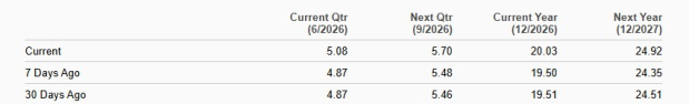 Zacks Investment Research