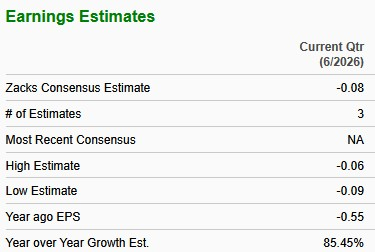 Zacks Investment Research
