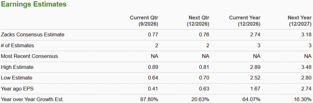 Zacks Investment Research