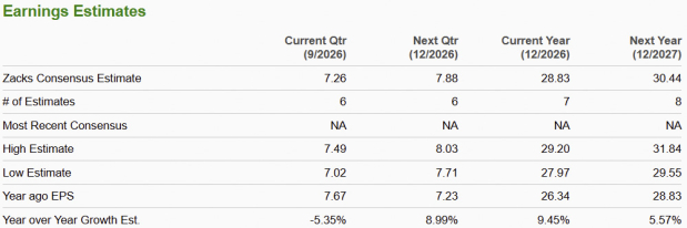 Zacks Investment Research