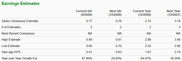 Zacks Investment Research