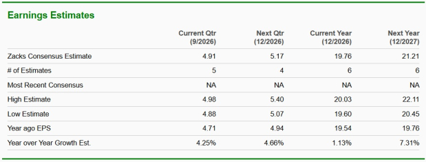 Zacks Investment Research