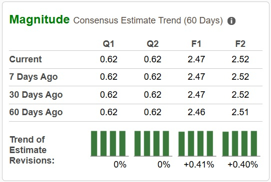 Zacks Investment Research