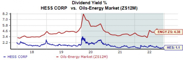3 Leading S&P 500 Entertainers of 2022 7 Zacks Investment Research