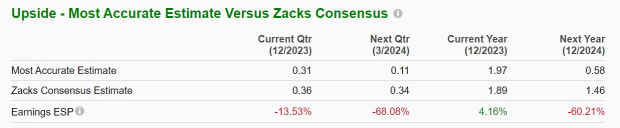 Zacks Investment Research