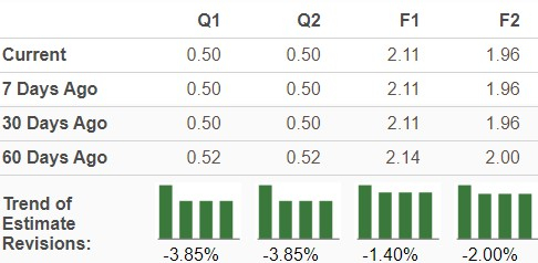 Zacks Investment Research