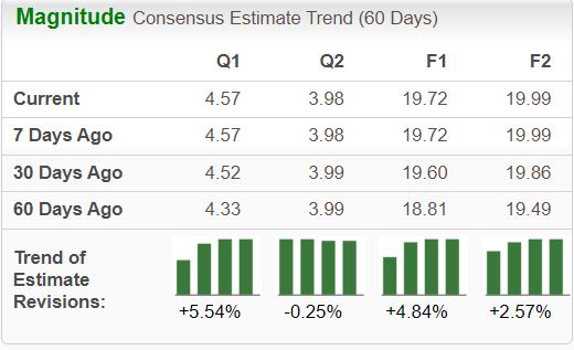 Zacks Investment Research