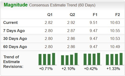 Zacks Investment Research