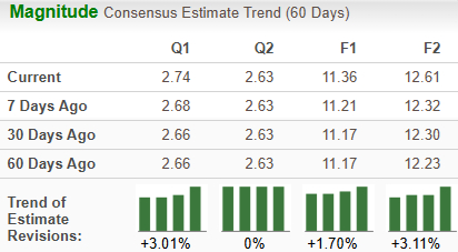 Zacks Investment Research