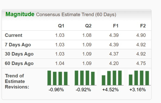 Zacks Investment Research